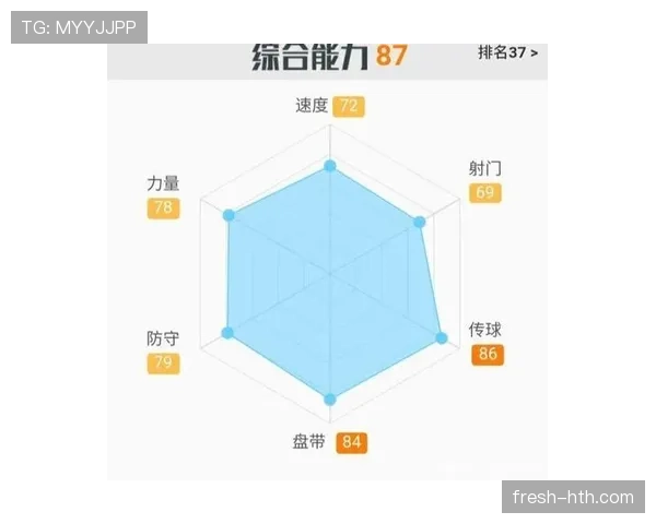 罗德里与基米希:现代全能后腰的结构差异与角色解析 罗德里与基米希:现代全能后腰的结构差异与角色解析