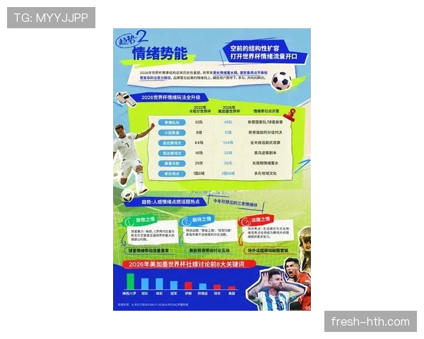 2026世界杯赛制改革为何引发广泛讨论