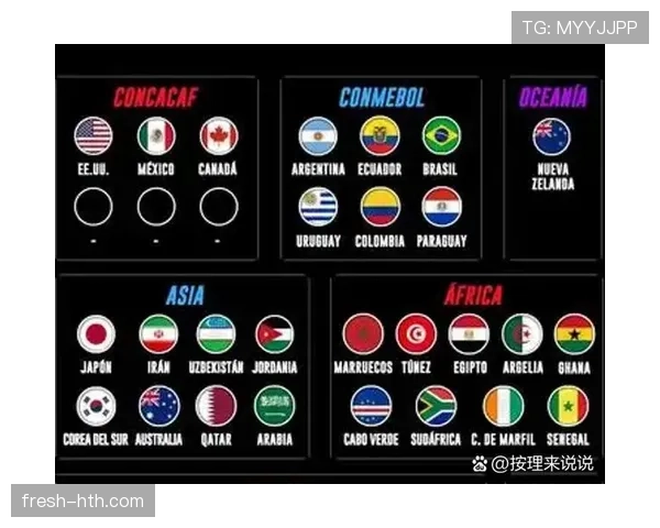 2026世界杯32强怎么确定对阵规则